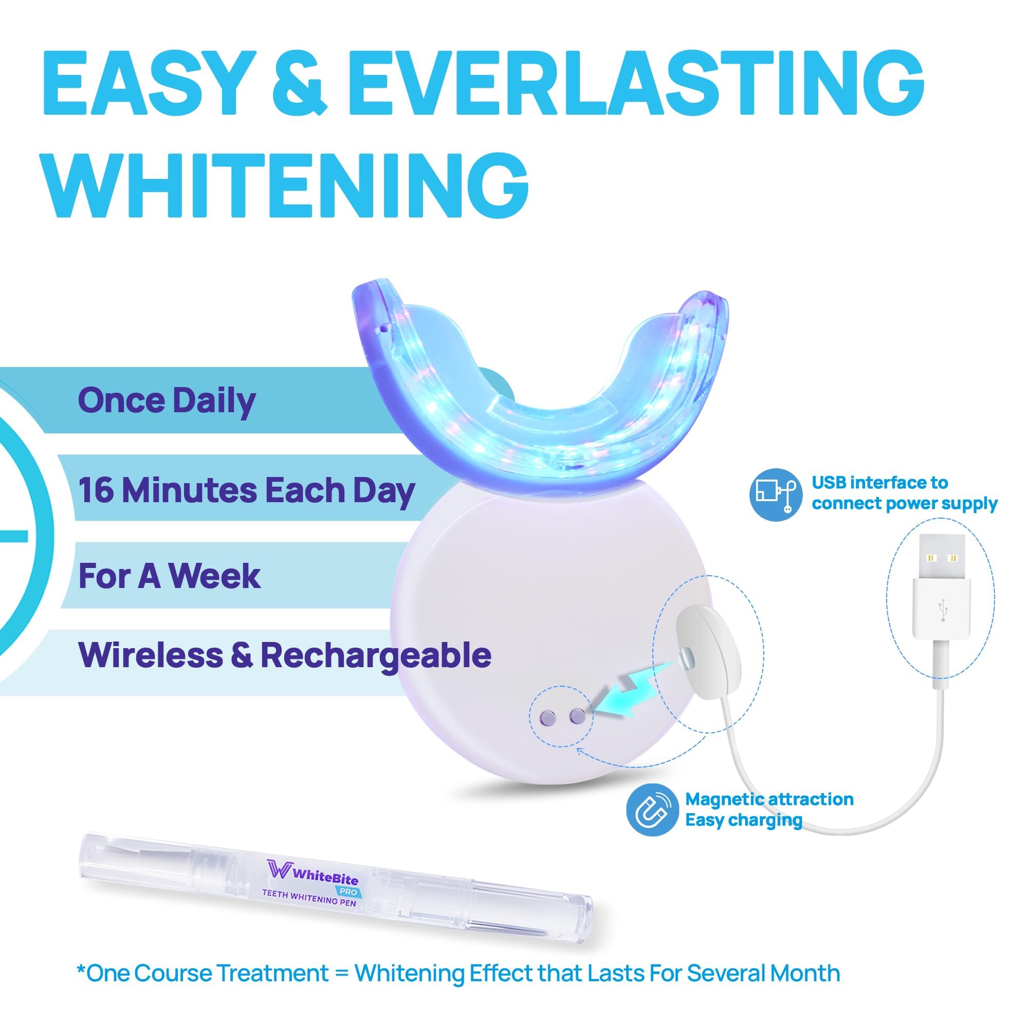 Premium Teeth Whitening Kit for Sensitive Teeth | 32X Dual LED Lights, Teeth whitening Pens (3) and with Remineralizing Pen (1) | Tooth Stain Remover | Enamel Safe