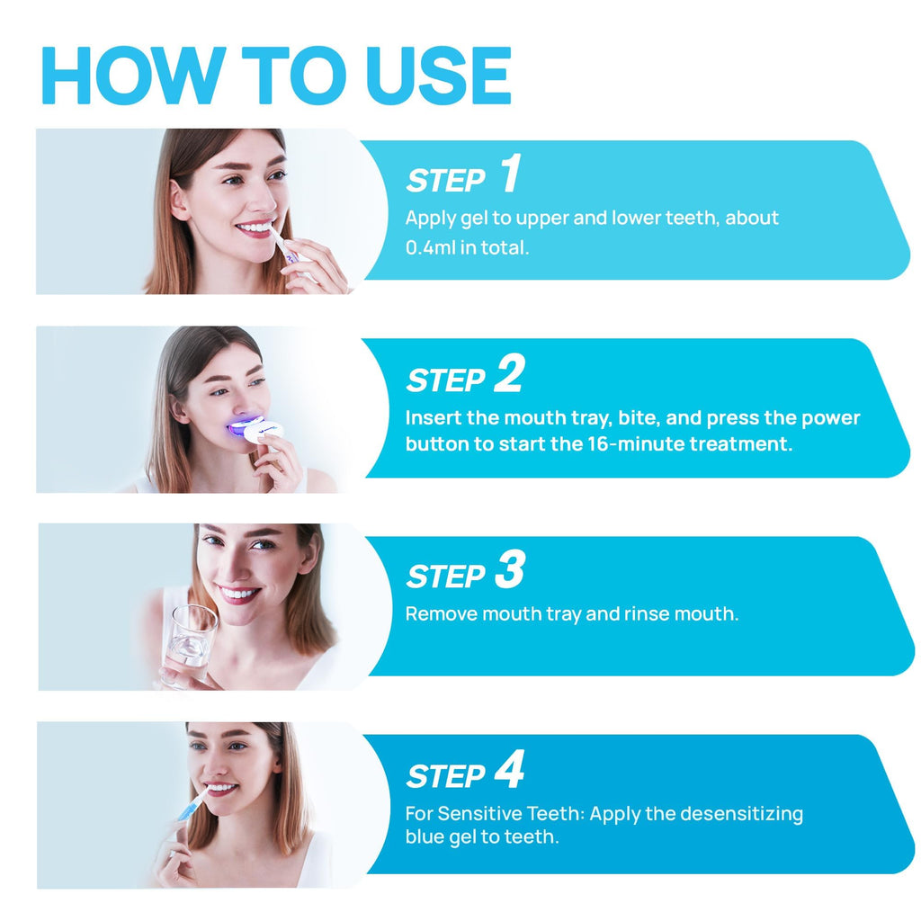 Premium Teeth Whitening Kit for Sensitive Teeth | 32X Dual LED Lights, Teeth whitening Pens (3) and with Remineralizing Pen (1) | Tooth Stain Remover | Enamel Safe