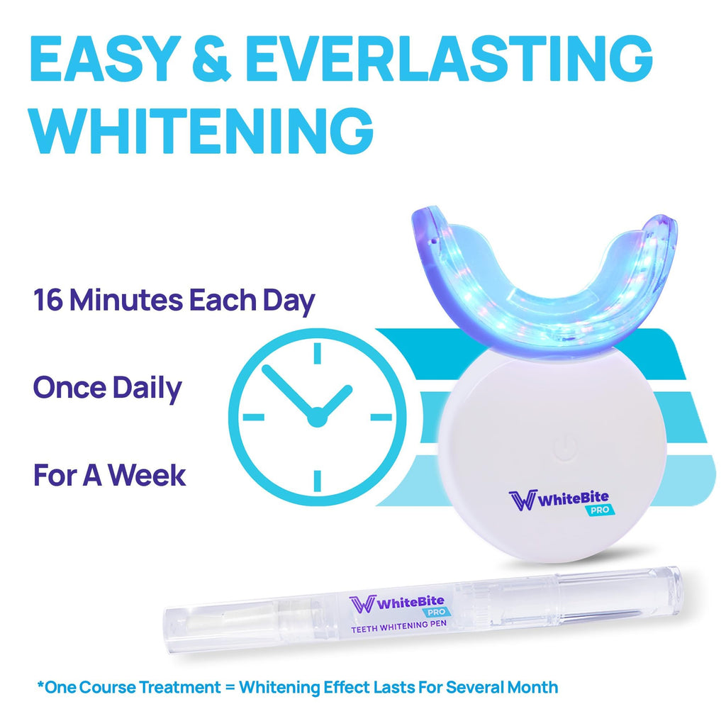 Premium Teeth Whitening Kit for Sensitive Teeth | 32X Dual LED Lights, Teeth whitening Pens (3) and with Remineralizing Pen (1) | Tooth Stain Remover | Enamel Safe